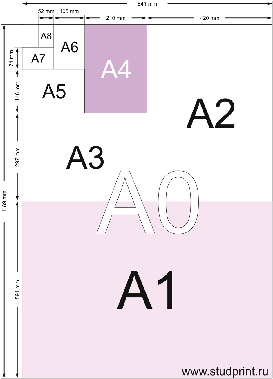 Форматы бумаги а1 а2 а3 а4 размер. Форматы листов а0 а1 а2 а3 а4. Размеры листов а0 а1 а2 а3 а4. Форматы листов бумаги а1 а2 а3 а4 а5.